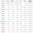 보이,가상화폐,거래,상승세