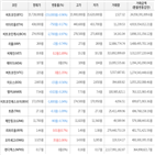 보이,가상화폐,거래,상승세