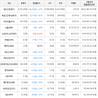 가상화폐,보이,비트코인,하락세