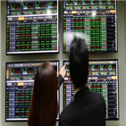 영향,대선,지수,미국,베트남,충격