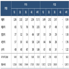 롯데정밀화학,투자,영업이익,매출액