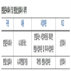 사업,네트웍스,파렛트,부문,분할