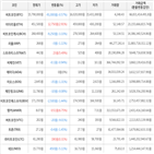 보이,가상화폐,거래,하락세