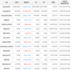 보이,가상화폐,거래,하락세