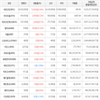 거래,가상화폐,보이,상승세