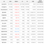 가상화폐,거래,보이,상승세