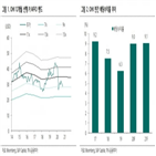 헬스케어,오메가,달러,코로나19