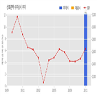 신화콘텍