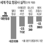 대한항공,수요,항공사,화물