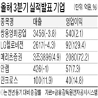 영업이익,매출,실적