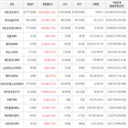 상승세,보이,가상화폐,상승