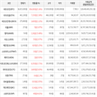 가상화폐,상승세,보이,거래