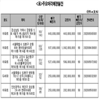 공매,아파트,감정가