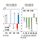 경상수지,아세안,한은,재정