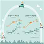 서비스,공유모빌리티,현대카드,결제