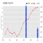녹십자엠에스,시약,기사