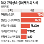 한국,상속세,상속세율,상속,경영권