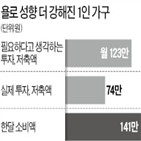 가구,투자,평균