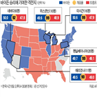 트럼프,바이든,민주당,미국,대통령,코로나19,승리,분석,지역