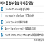 바이든,교수,정부,트럼프,미국