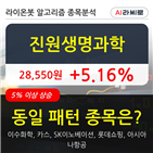 진원생명과학,기사