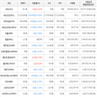 보이,가상화폐,거래,하락세