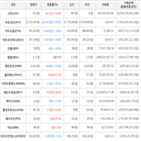 보이,가상화폐,거래,상승세