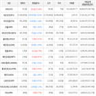 보이,가상화폐,거래,하락세