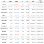 보이,가상화폐,거래,상승세