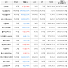 보이,가상화폐,거래,하락세