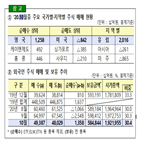 000억,외국인,순매수