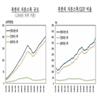 북한,자본,경제,자본스톡,축적