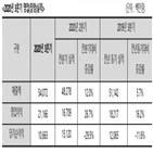 매출,톡신,보툴리눔,전년