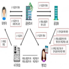 1만,보이스피싱,채권소멸절차