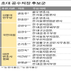 후보,변호사,검찰,최종,출신,추천위원,부위원장