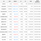 보이,가상화폐,거래