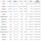 보이,가상화폐,거래,상승세