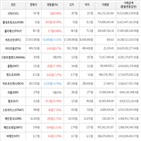 가상화폐,거래,보이,상승세