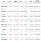 가상화폐,보이,상승세,거래