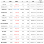 가상화폐,보이,상승세,거래