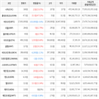 보이,가상화폐,비트코인,상승세