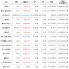 가상화폐,보이,상승세,비트코인