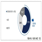 데이터,이용자,서비스,금융위