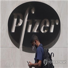 코로나19,백신,화이자,지수,급등