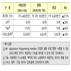 개방,금융,활용,데이터,금융위