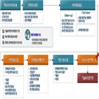 중소기업,분야,기술로드맵