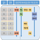 종목,키워드,테마주,특정