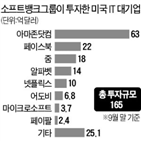 투자,미국,주식,기업,알리바바,소프트뱅크,유니콘,보유