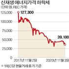 한전,신재생에너지,발전사업,상황,민간업체,재생에너지,정부,진출