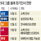 회장,인사,부회장,전망,무게